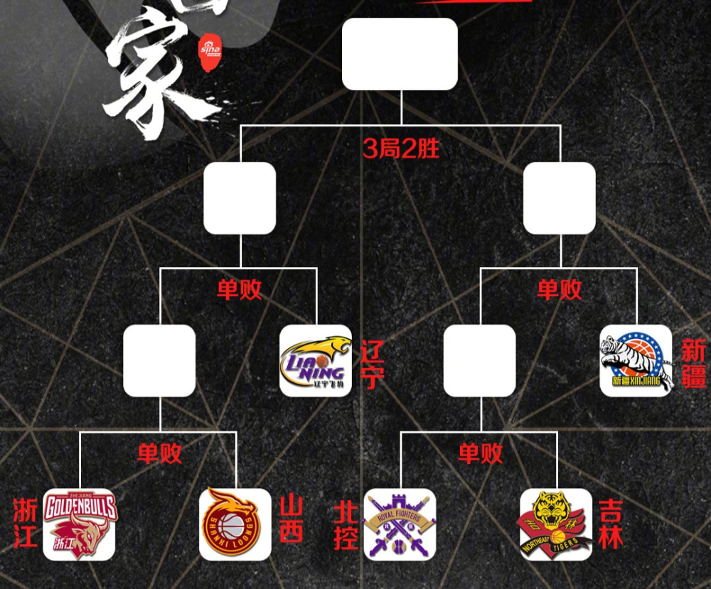 开云网页版-关于洛杉矶湖人围绕CBA常规赛完成体检转会期葡萄牙体育调整名单以备国王杯，连对手都承认：曼城战术微调备战欧冠的信息